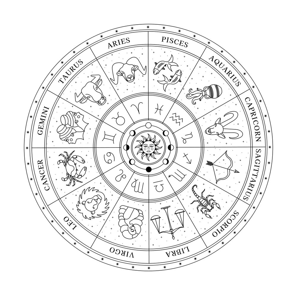 astrological wheel